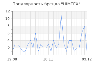 Популярность бренда HIMTEX