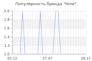 Популярность бренда hine