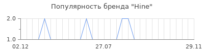 Популярность hine
