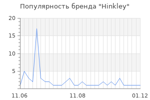 Популярность бренда hinkley