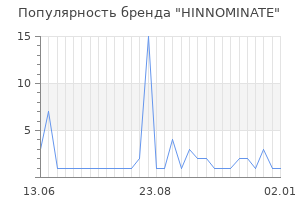 Популярность бренда HINNOMINATE