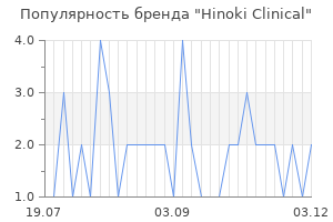 Популярность бренда hinoki clinical