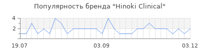 Популярность hinoki clinical
