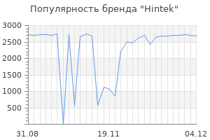 Популярность бренда hintek