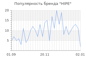 Популярность бренда hipe