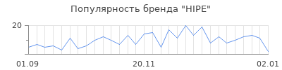 Популярность hipe