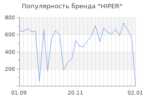 Популярность бренда hiper