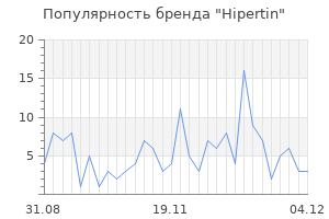 Популярность бренда hipertin