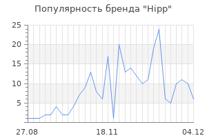 Популярность бренда hipp