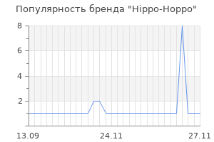 Популярность бренда hippo hoppo