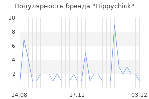 Популярность бренда hippychick