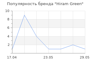 Популярность бренда Hiram Green