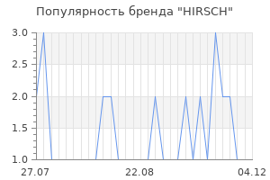 Популярность бренда HIRSCH