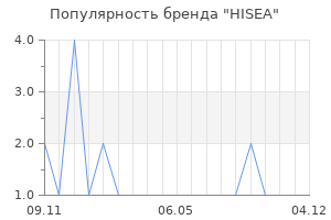 Популярность бренда HISEA