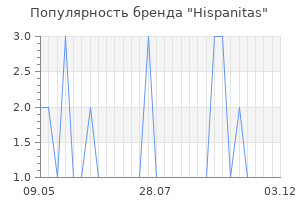 Популярность бренда hispanitas