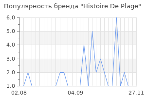 Популярность бренда histoire de plage
