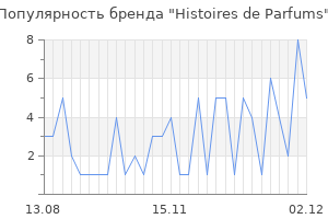 Популярность бренда histoires de parfums