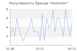Популярность бренда histomer