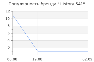 Популярность бренда History 541