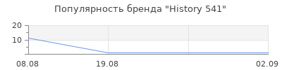 Популярность History 541