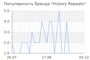 Популярность бренда history repeats