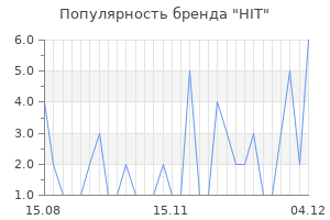 Популярность бренда hit