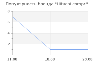 Популярность бренда Hitachi compr.