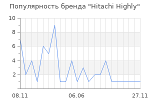 Популярность бренда Hitachi Highly