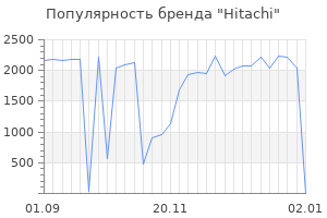 Популярность бренда hitachi