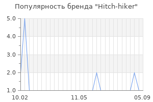 Популярность бренда hitch hiker