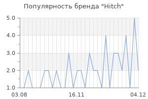 Популярность бренда Hitch