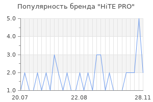 Популярность бренда hite pro