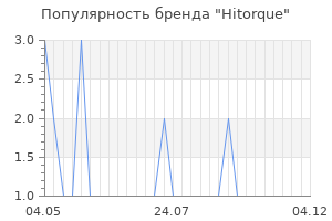 Популярность бренда Hitorque