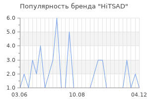 Популярность бренда HiTSAD