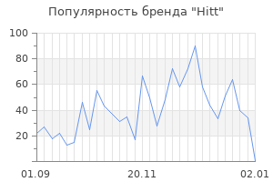Популярность бренда hitt