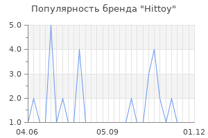 Популярность бренда hittoy