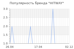 Популярность бренда HITWAY