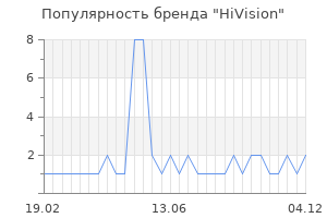 Популярность бренда HiVision