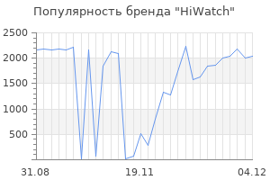 Популярность бренда hiwatch