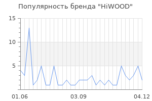 Популярность бренда HiWOOD