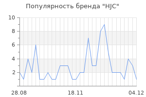 Популярность бренда hjc