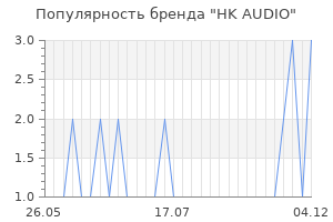 Популярность бренда hk audio