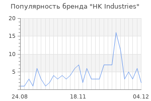Популярность бренда hk industries