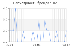 Популярность бренда hk