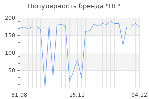 Популярность бренда hl