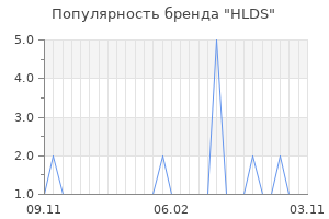 Популярность бренда hlds