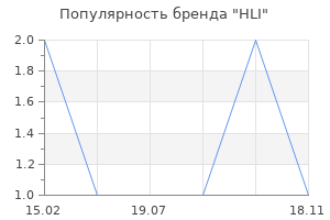 Популярность бренда HLI