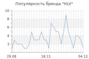 Популярность бренда hlv