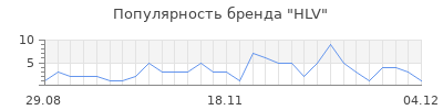 Популярность hlv