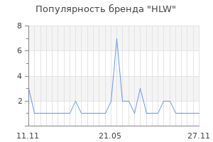 Популярность бренда HLW